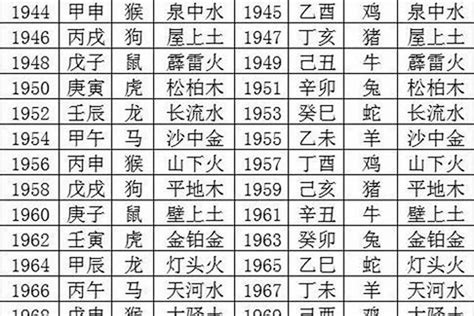 1984生肖五行|84年属鼠是什么命 84年属鼠的人和什么属相合